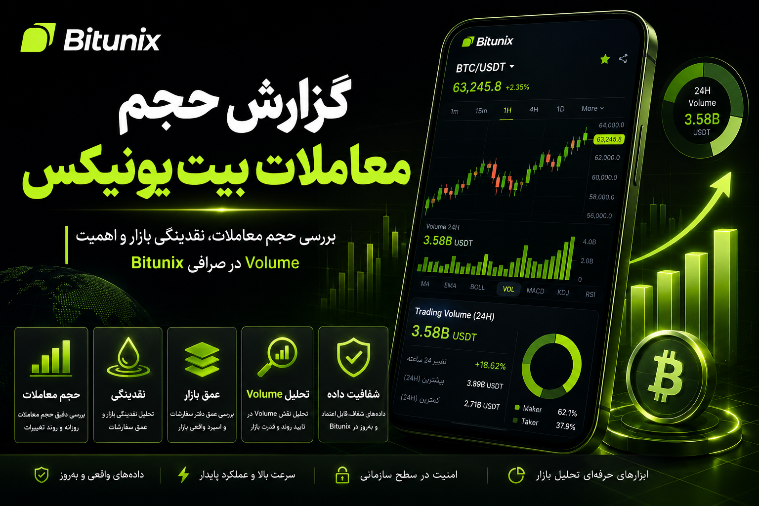 گزارش حجم معاملات بیت یونیکس