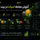 آموزش معامله اسپات در بیت یونیکس