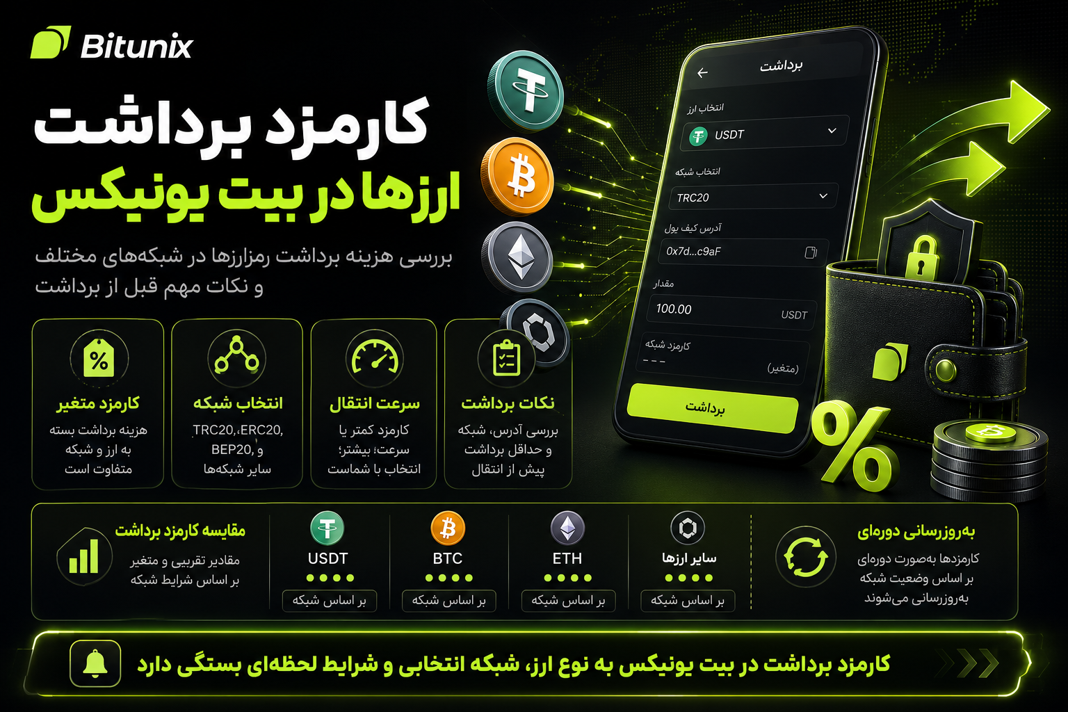 کارمزد برداشت ارزها در بیت یونیکس