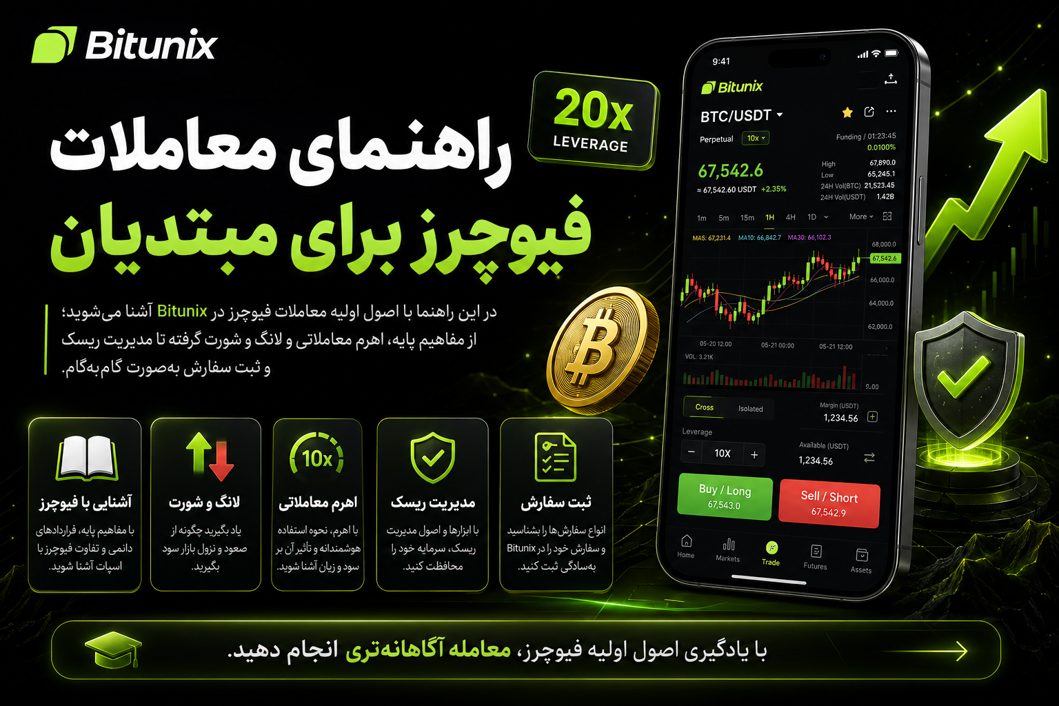 راهنمای معاملات فیوچرز برای مبتدیان