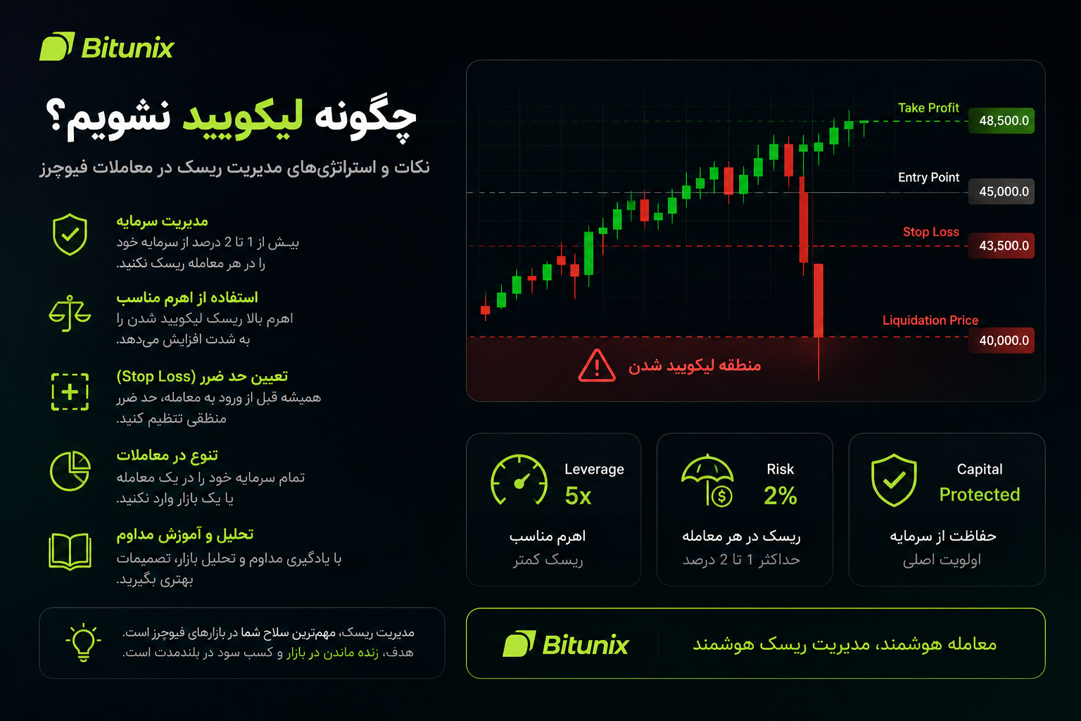 چگونه لیکویید نشویم؟