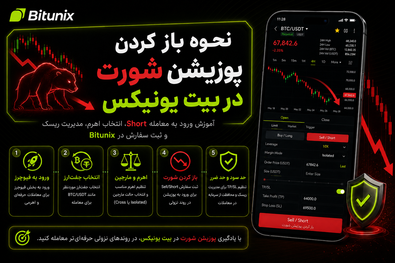 نحوه باز کردن پوزیشن شورت در بیت یونیکس