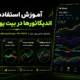 آموزش استفاده از اندیکاتورها در بیت یونیکس