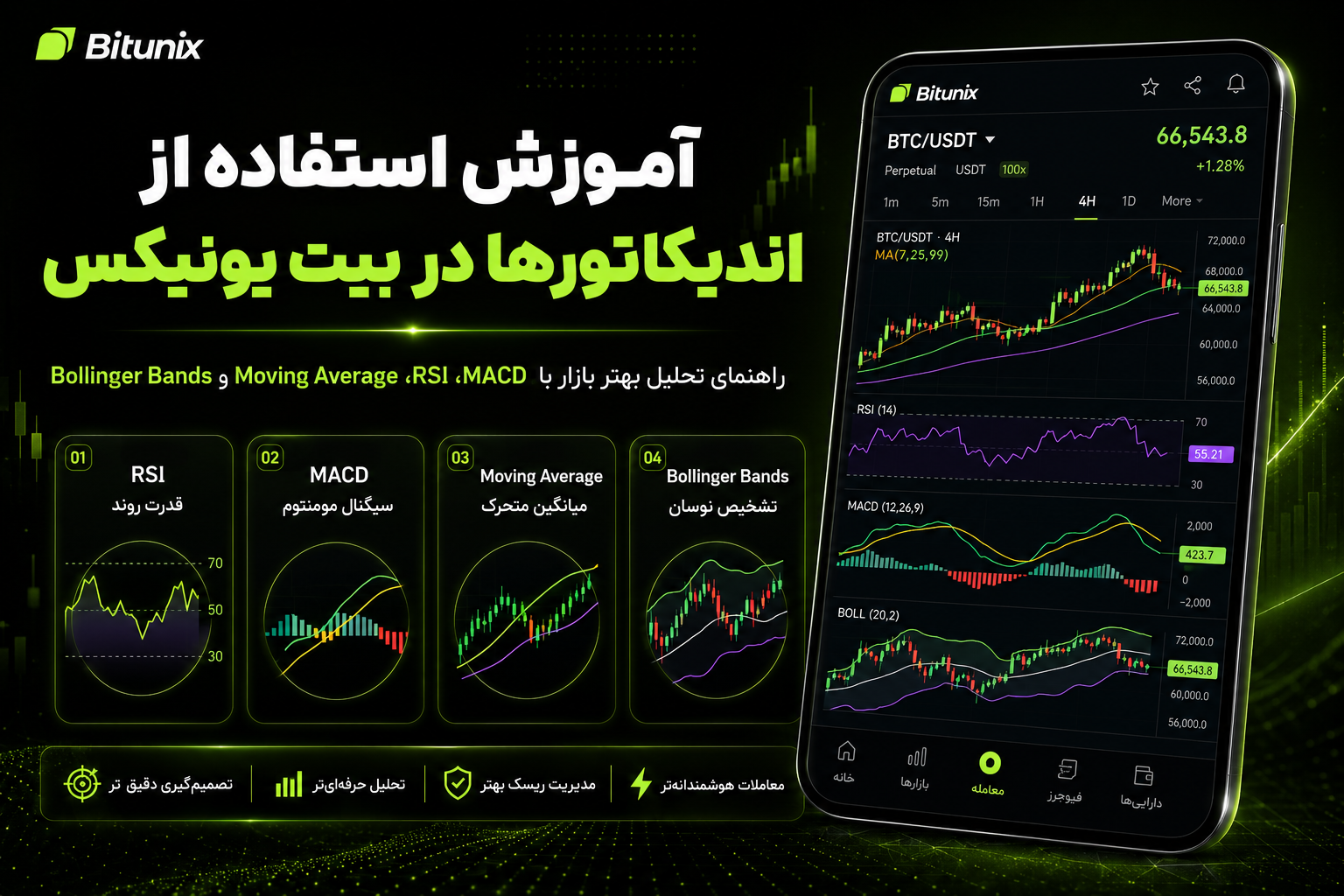 آموزش استفاده از اندیکاتورها در بیت یونیکس