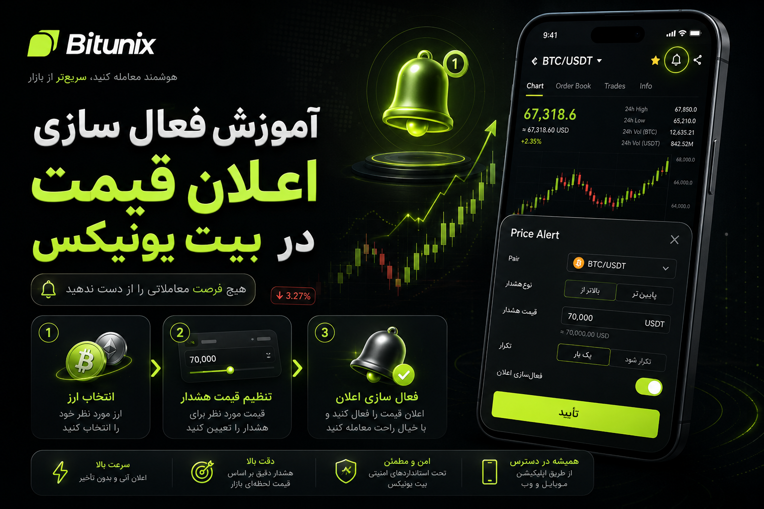 آموزش فعال سازی اعلان قیمت در بیت یونیکس