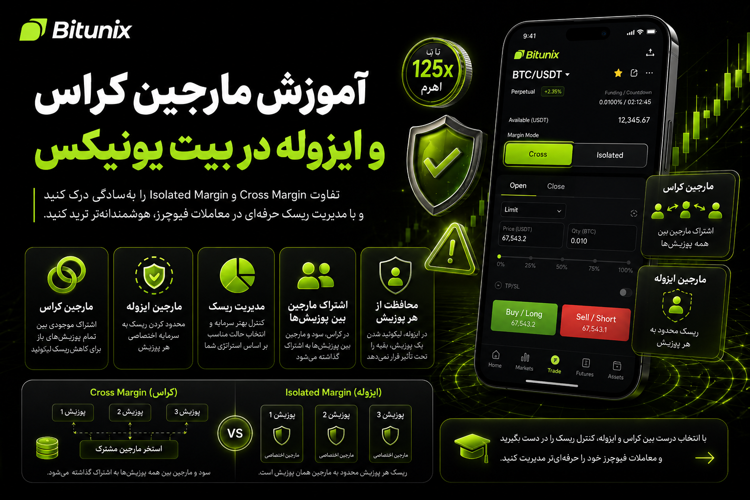 آموزش مارجین کراس و ایزوله در بیت یونیکس