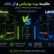 مقایسه بیت یونیکس و ال بانک