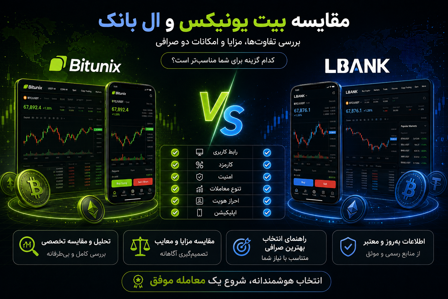 مقایسه بیت یونیکس و ال بانک