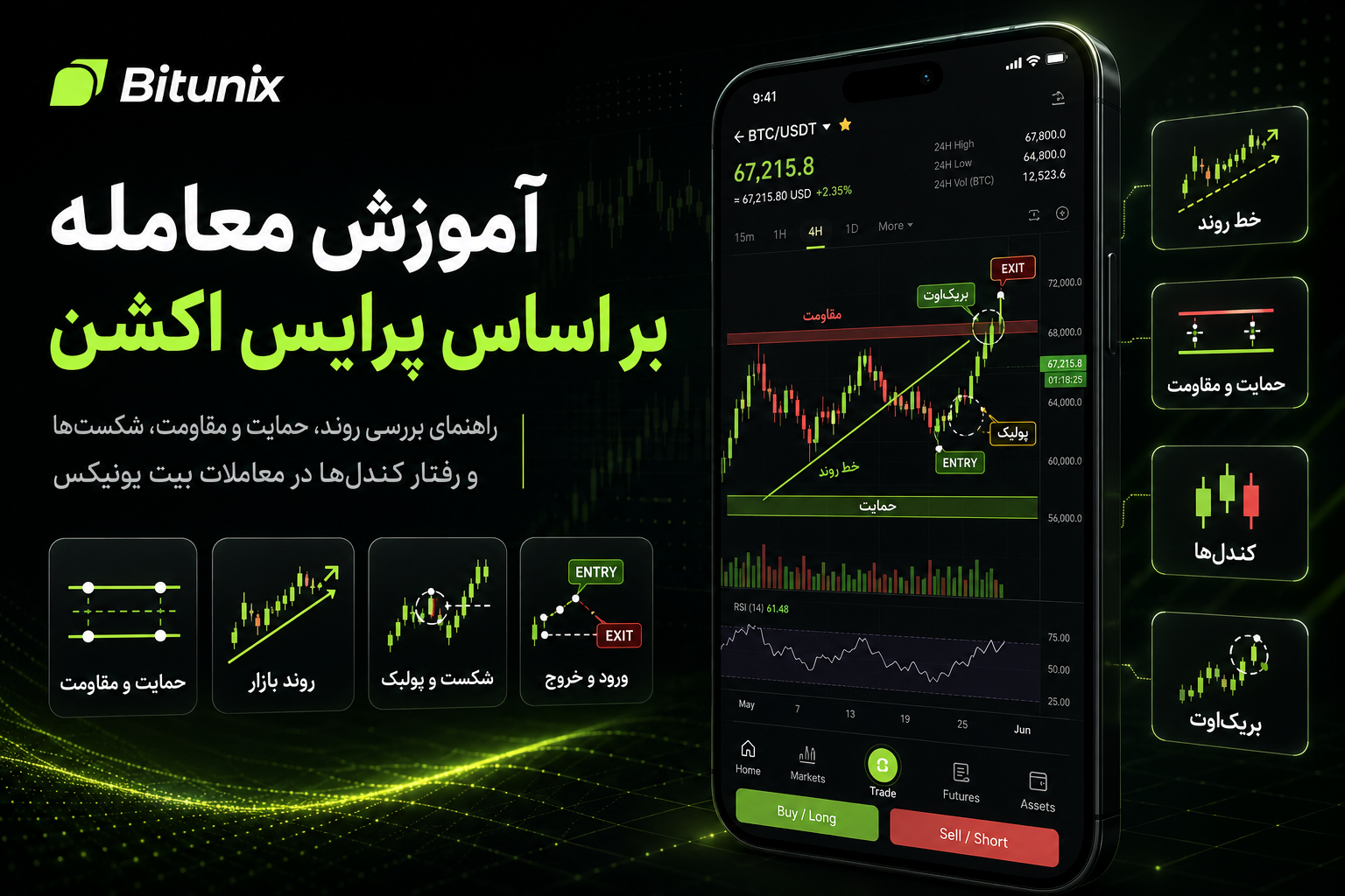 آموزش معامله بر اساس پرایس اکشن
