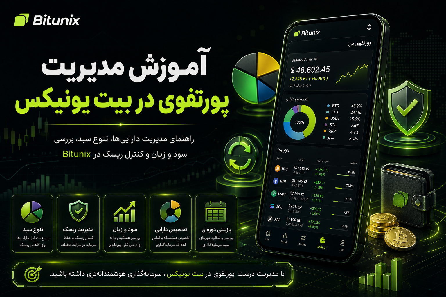 آموزش مدیریت پورتفوی در بیت یونیکس
