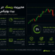 مدیریت ریسک در معاملات بیت یونیکس