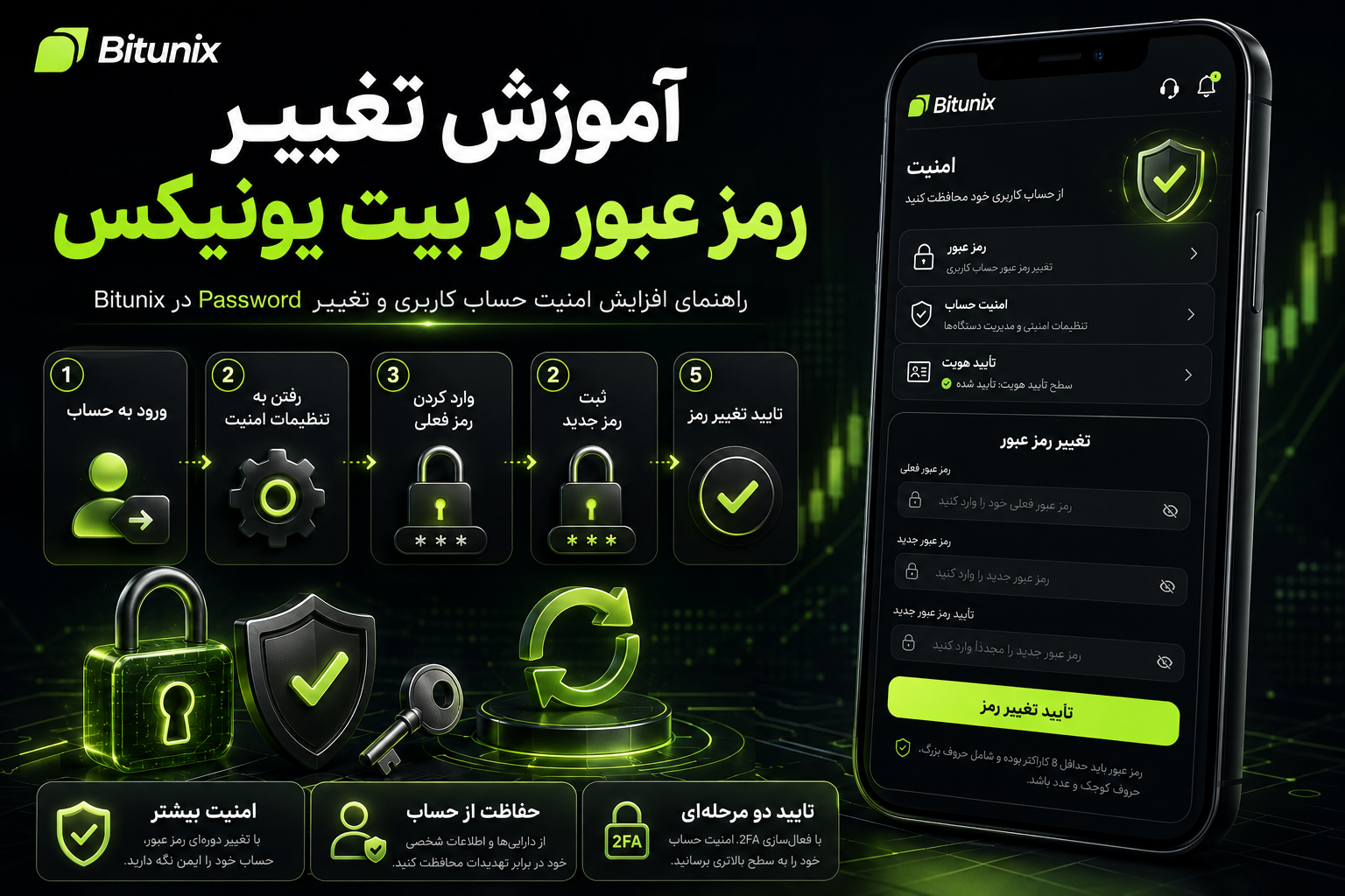 آموزش تغییر رمز عبور در بیت یونیکس