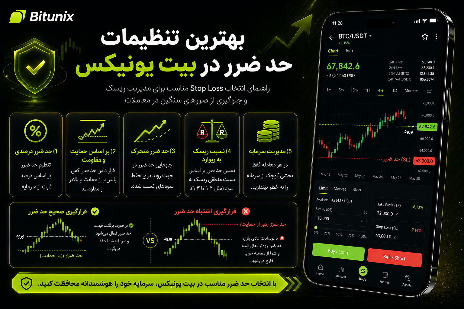 بهترین تنظیمات حد ضرر در بیت یونیکس