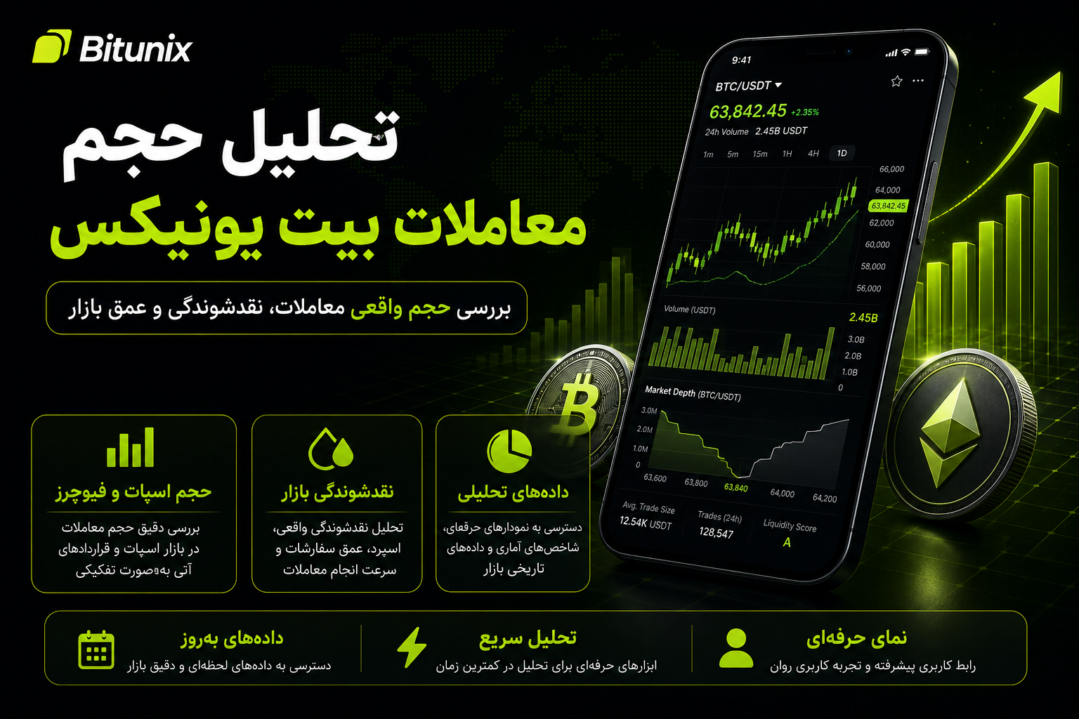 تحلیل حجم معاملات بیت یونیکس
