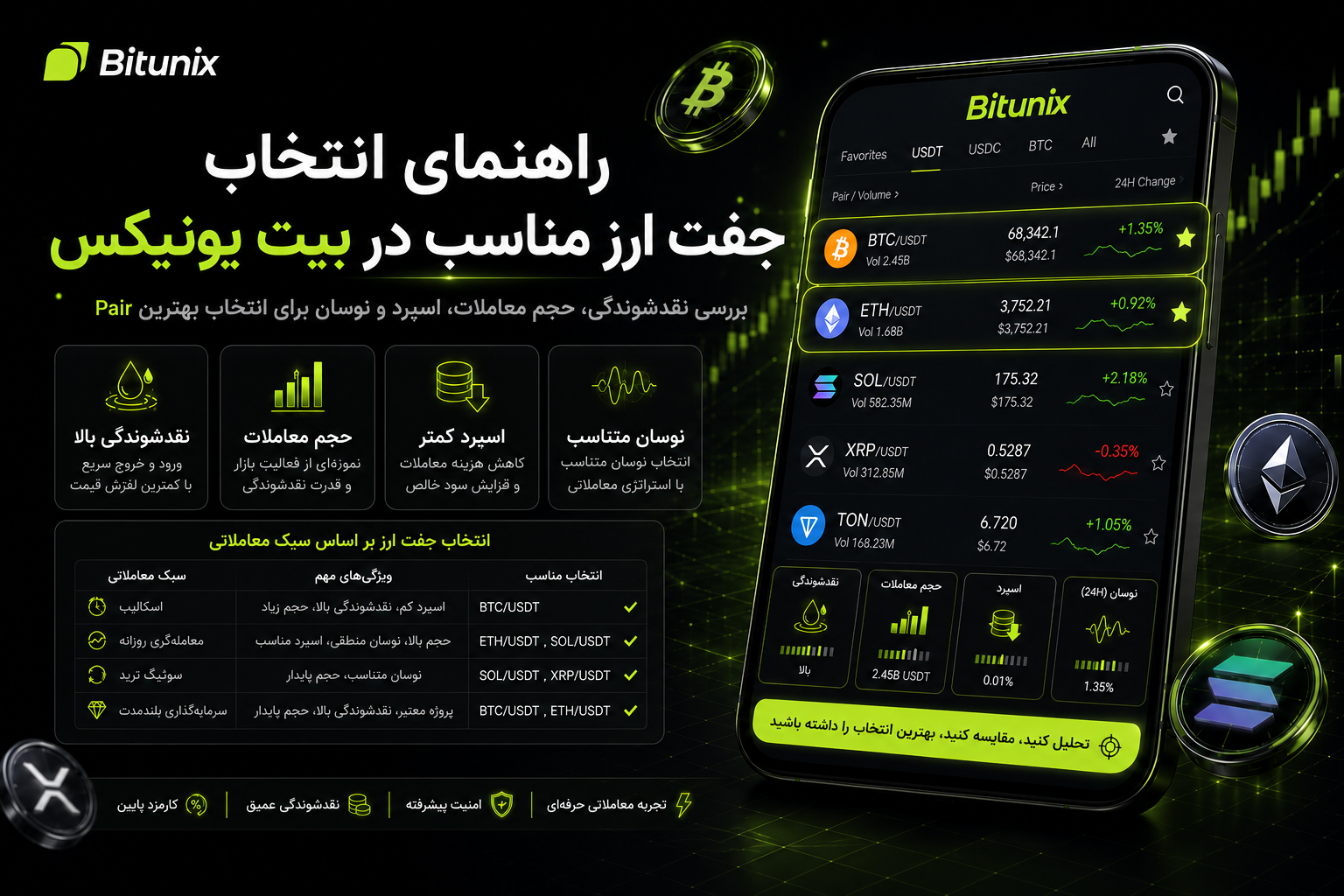 راهنمای انتخاب جفت ارز مناسب در بیت یونیکس