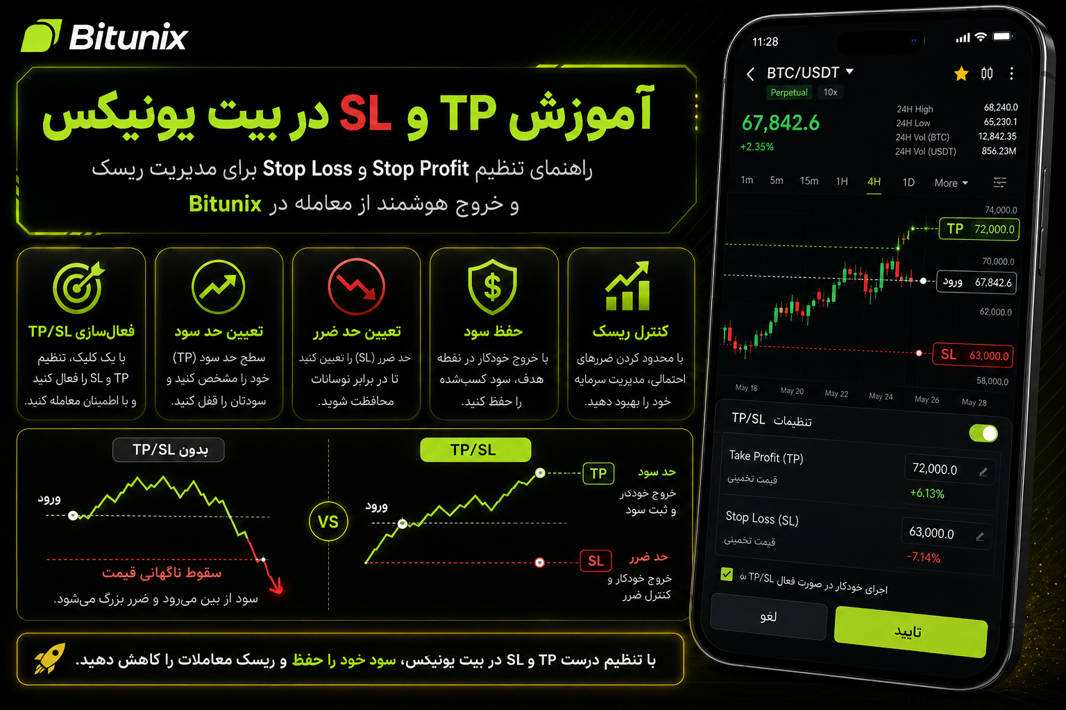 آموزش TP و SL در بیت یونیکس