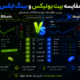 مقایسه بیت یونیکس و بینگ ایکس