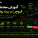 آموزش معامله فیوچرز در بیت یونیکس