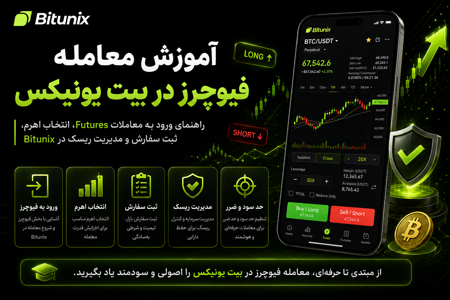 آموزش معامله فیوچرز در بیت یونیکس