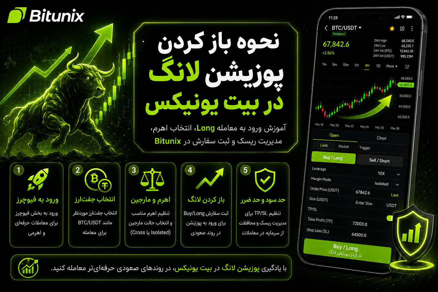 نحوه باز کردن پوزیشن لانگ در بیت یونیکس