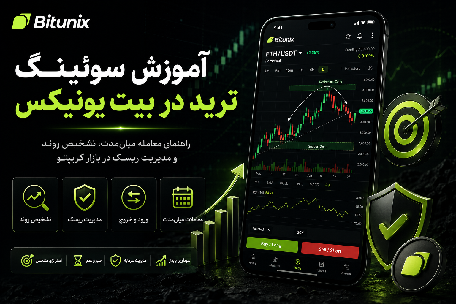 آموزش سوئینگ ترید در بیت یونیکس
