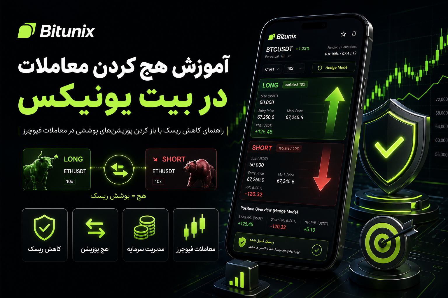 آموزش هج کردن معاملات در بیت یونیکس