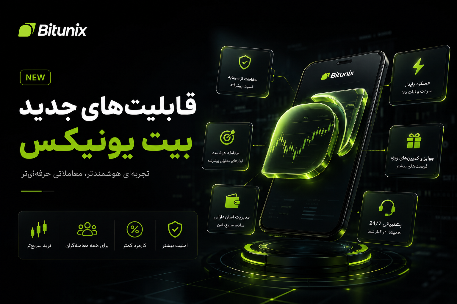 قابلیت‌های جدید بیت یونیکس که شاید از آن‌ها خبر نداشته باشید